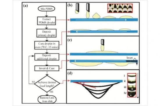 它能够把任何智能手机做成kaiyun.开云电子只需1美分